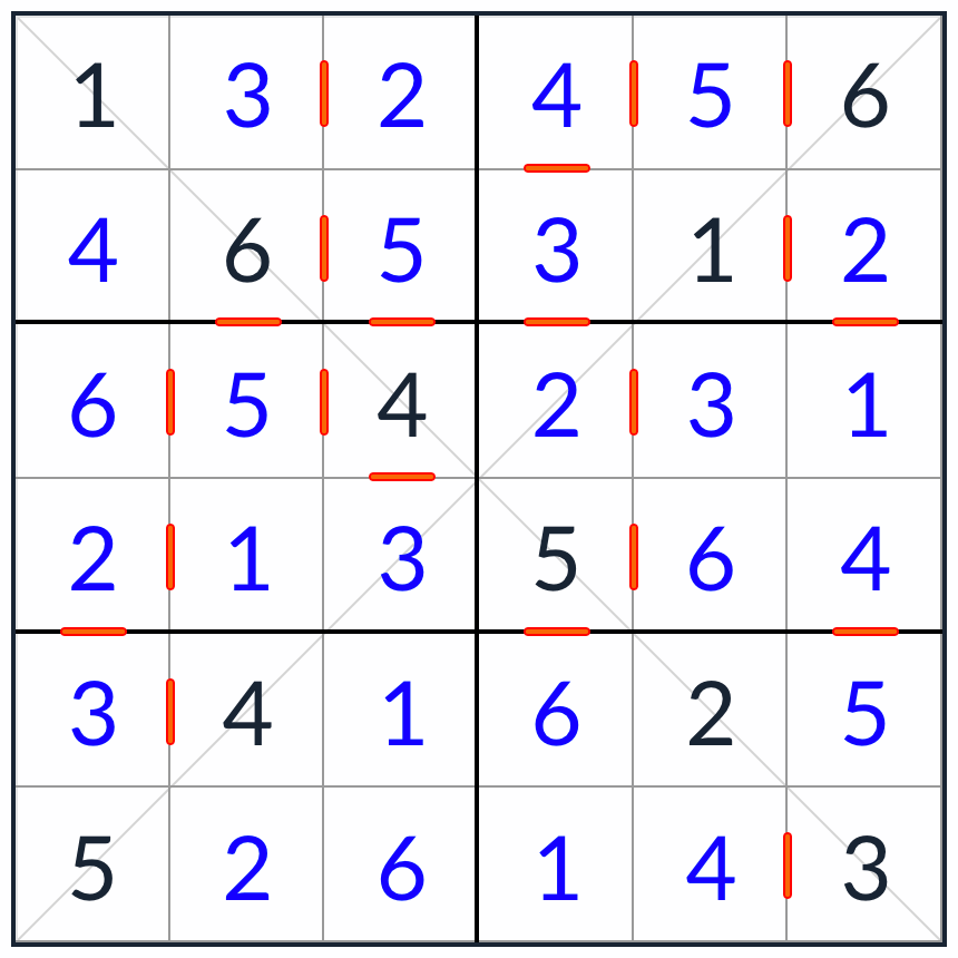 Diagonal opeenvolgende sudoku 6x6 oplossing