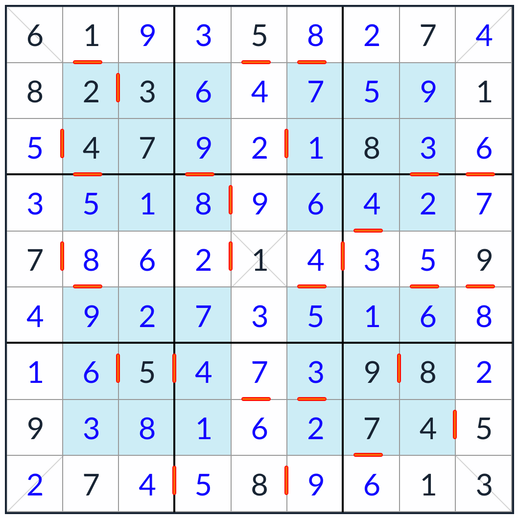 hyper diagonale opeenvolgende sudoku -oplossing