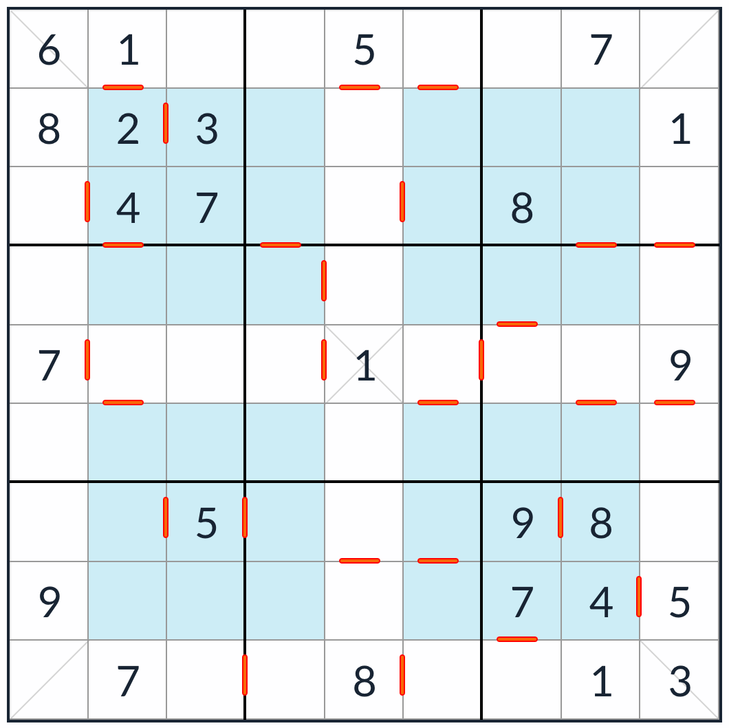 Hyper Diagonal opeenvolgende Sudoku