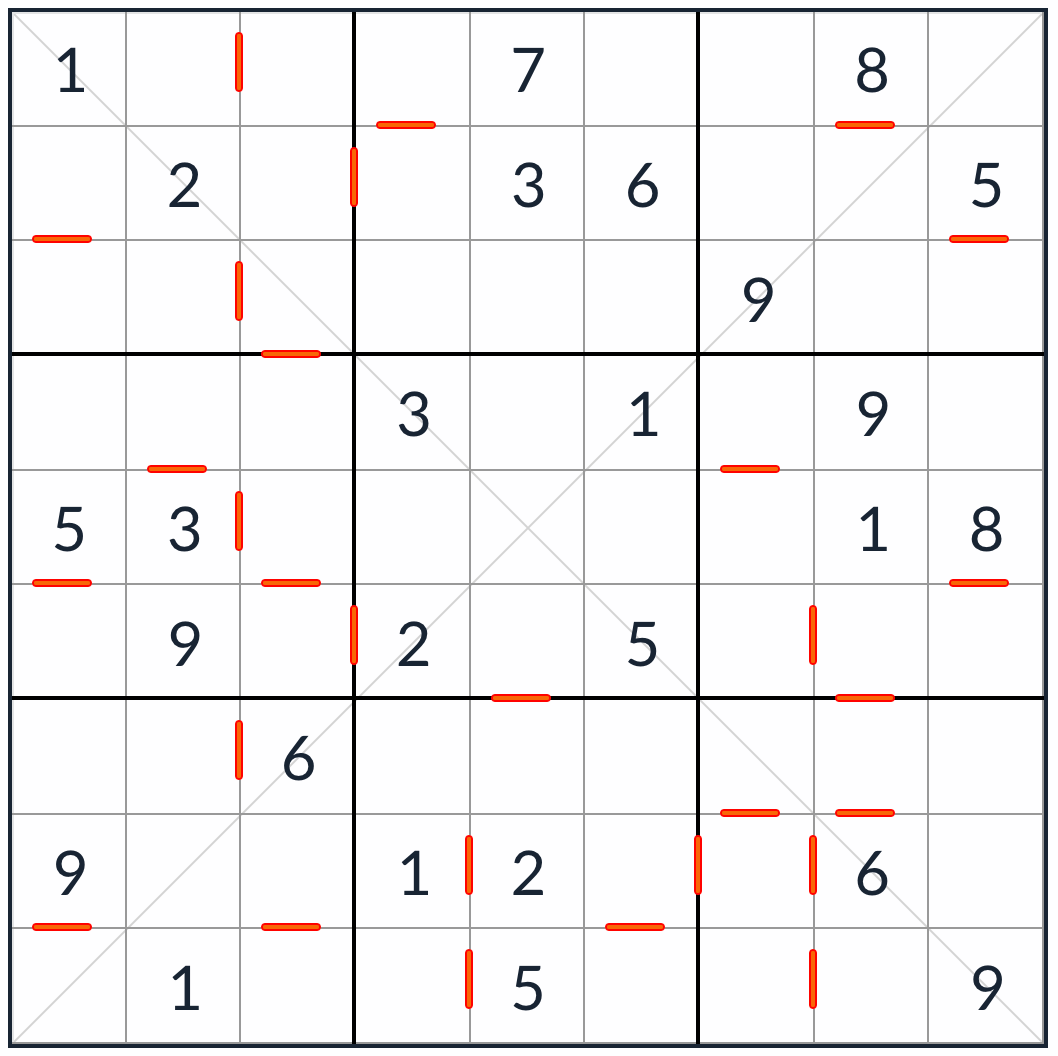 Diagonal opeenvolgende sudoku -puzzel