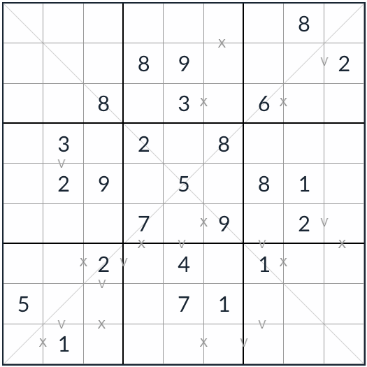 diagonal xv sudoku puzzel